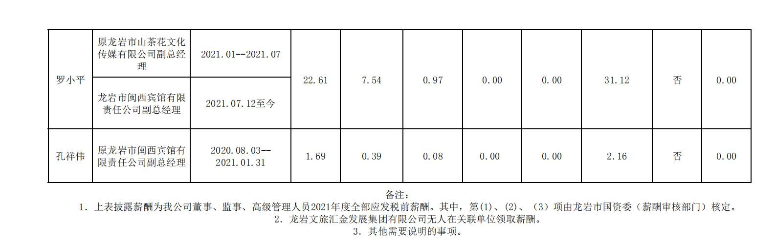 2020.12.16--开云官方网站市属国有企业年度薪酬披露表格合并 (集团公示） - 副本_05_副本.jpg